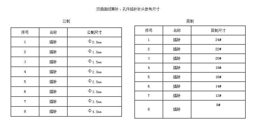 雙曲面線簧針、孔件系列