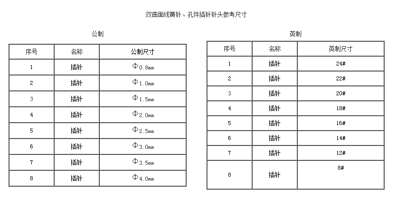 雙曲面線簧針、孔件系列2